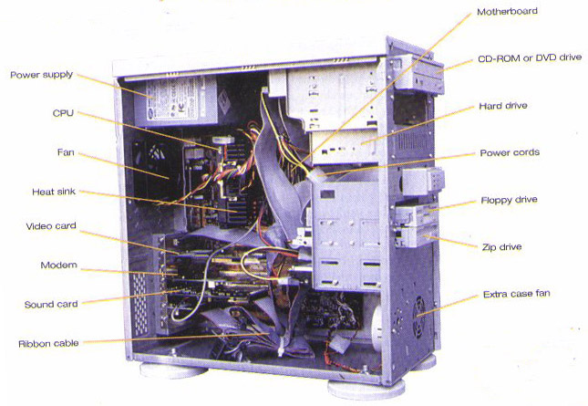 System Unit Computer Information Technology